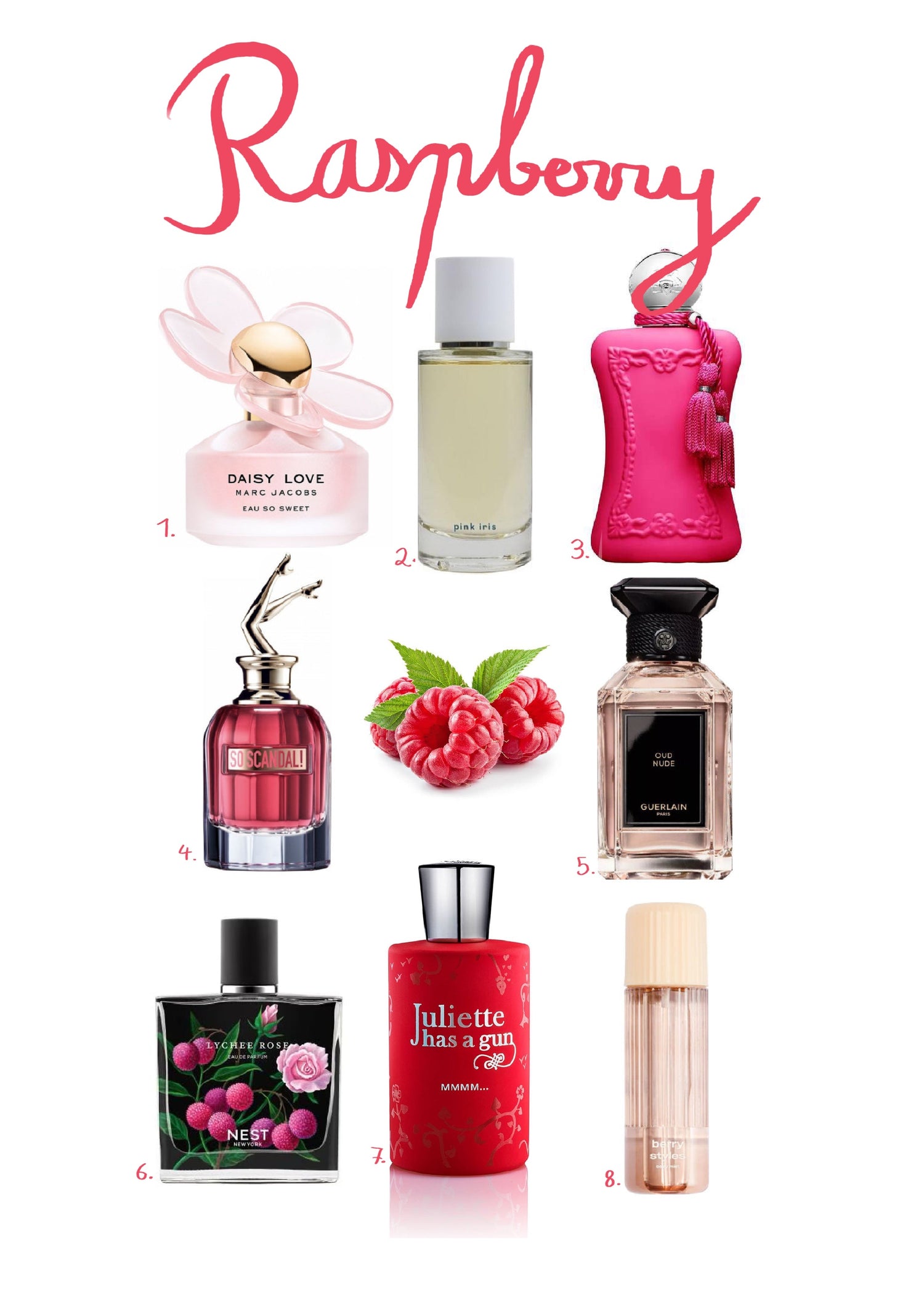 Fruit notes in perfumes